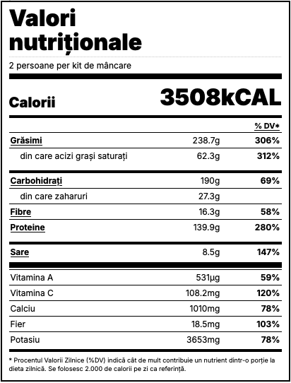 Nutrition Facts Label