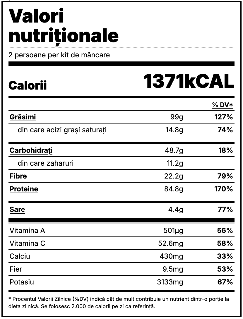 Nutrition Facts Label